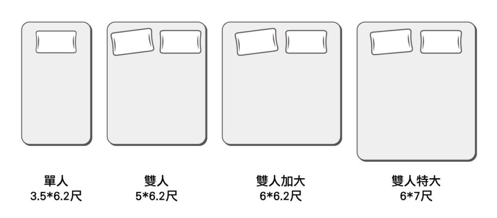 台灣床墊尺寸表