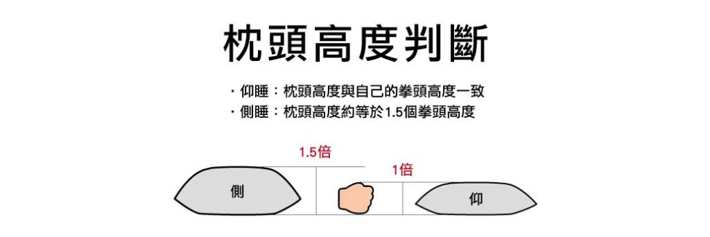 避免枕頭太高技巧：枕頭高度判斷示意圖